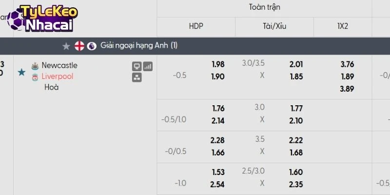 Bảng tỷ lệ kèo Newcastle vs Liverpool