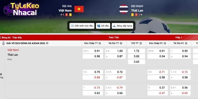 Bảng tỷ lệ kèo Việt Nam vs Thái Lan